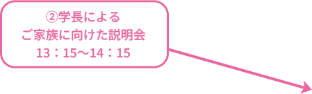 ご家族にむけた学長による説明会 13時15分～14時15分