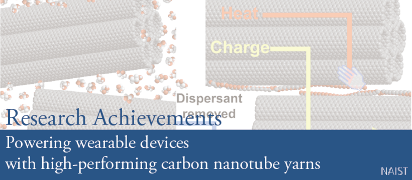 Powering wearable devices with high-performing carbon nanotube yarns