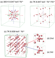 Ybの周りの隣接原子の原子イメージ